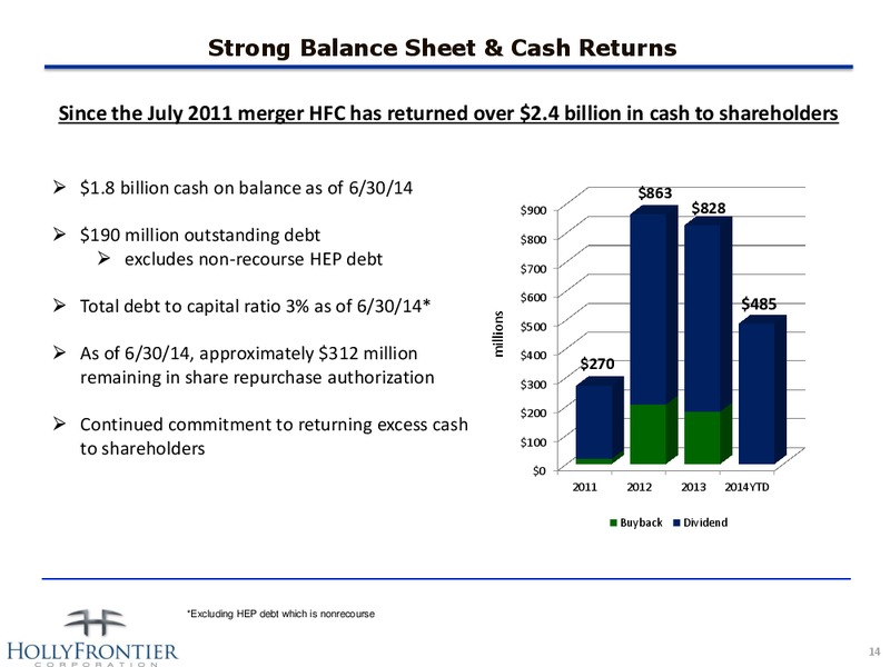Investor Presentation – Hollyfrontier Corporation – slide 14