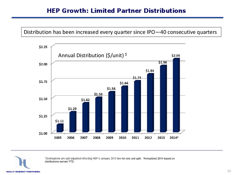 UBS MLP Conference – Holly Energy Partners L.P – slide 11