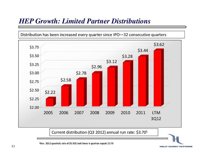 Wells Fargo Energy Conference – Holly Energy Partners L.P – slide 12