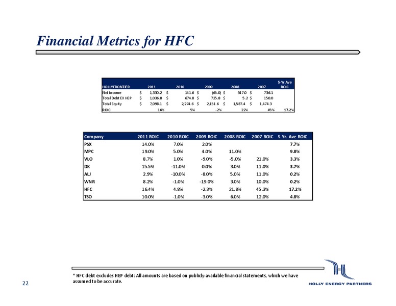 Wells Fargo Energy Conference – Holly Energy Partners L.P – slide 21
