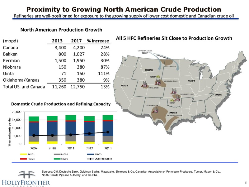 INVESTOR PRESENTATION – Hollyfrontier Corporation – slide 6