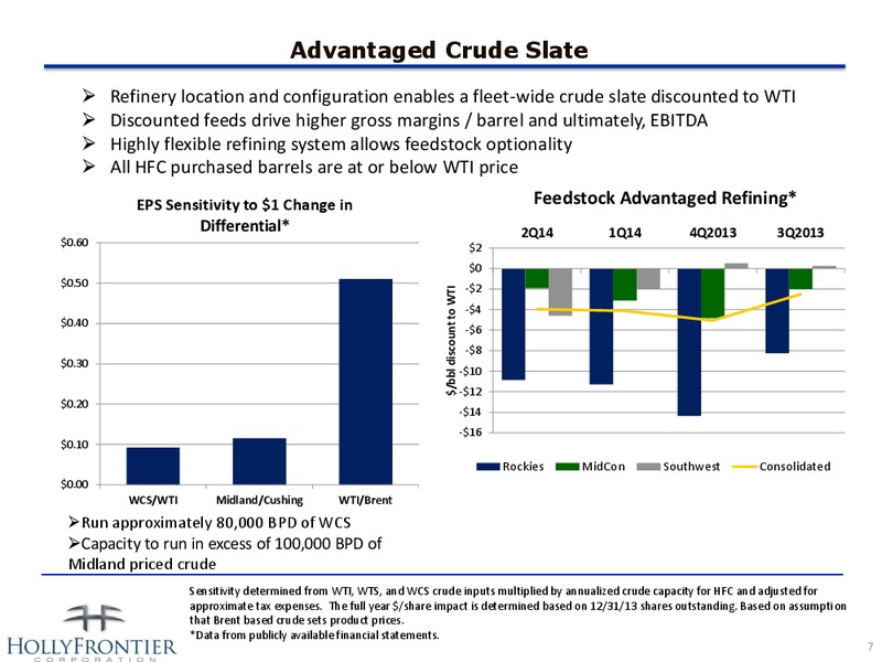 INVESTOR PRESENTATION – Hollyfrontier Corporation – slide 7