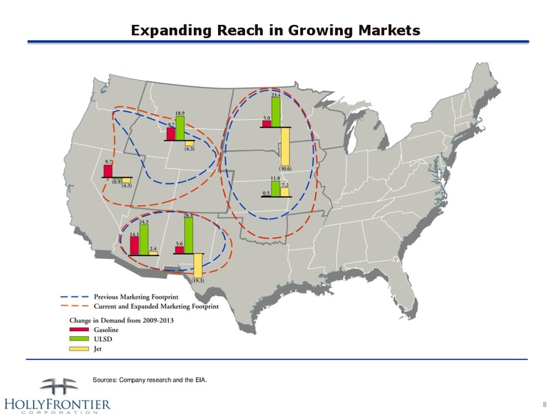 INVESTOR PRESENTATION – Hollyfrontier Corporation – slide 8