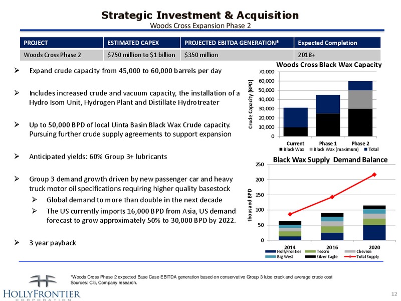INVESTOR PRESENTATION – Hollyfrontier Corporation – slide 12