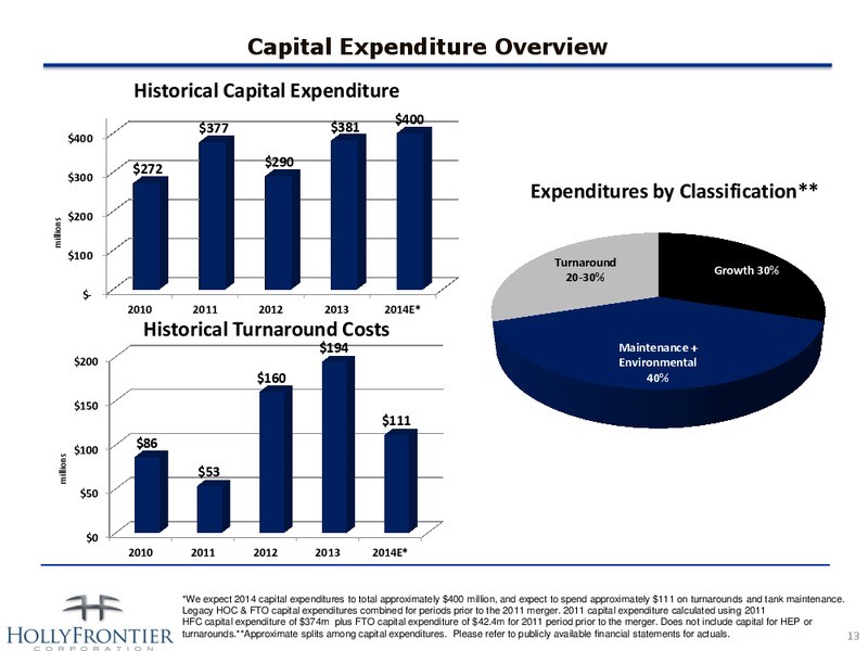 INVESTOR PRESENTATION – Hollyfrontier Corporation – slide 13