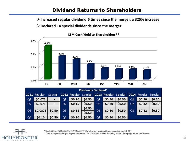 INVESTOR PRESENTATION – Hollyfrontier Corporation – slide 15