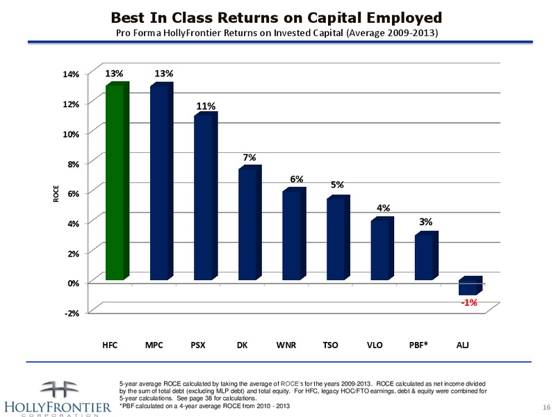 INVESTOR PRESENTATION – Hollyfrontier Corporation – slide 16