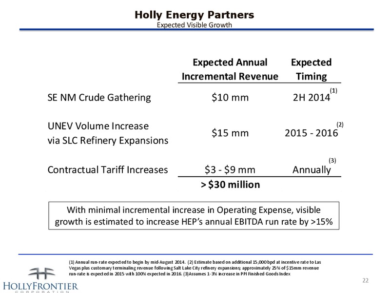 INVESTOR PRESENTATION – Hollyfrontier Corporation – slide 22