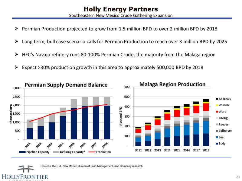 INVESTOR PRESENTATION – Hollyfrontier Corporation – slide 23