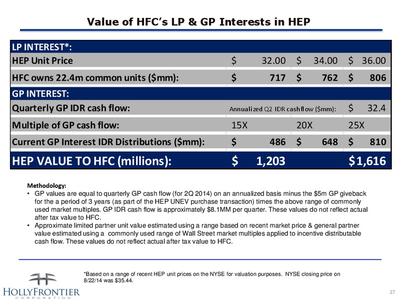 INVESTOR PRESENTATION – Hollyfrontier Corporation – slide 27