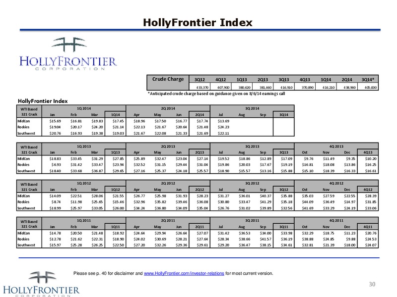 INVESTOR PRESENTATION – Hollyfrontier Corporation – slide 30
