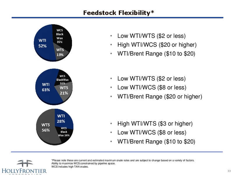 INVESTOR PRESENTATION – Hollyfrontier Corporation – slide 33