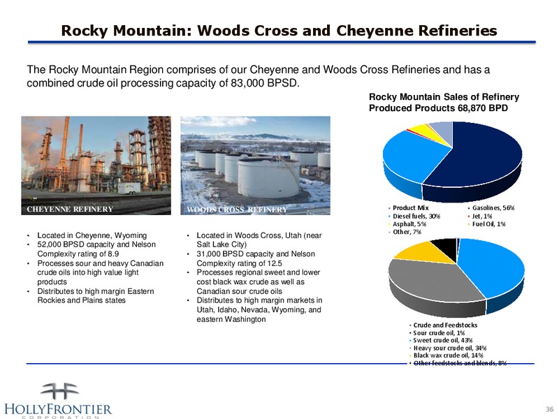 INVESTOR PRESENTATION – Hollyfrontier Corporation – slide 36