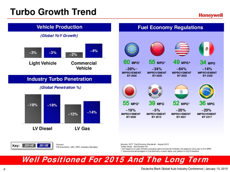 DEUTSCHE BANK GLOBAL AUTO INDUSTRY CONFERENCE – Honeywell International Inc. – slide 5