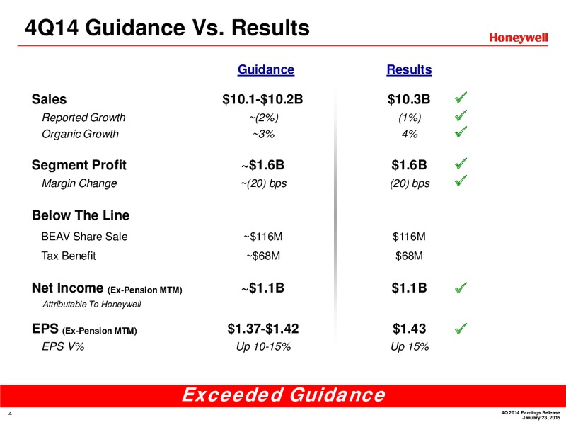 Full Year 2014 Earnings Release – Honeywell International Inc. – slide 3