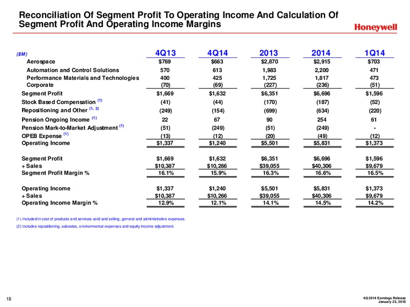 Full Year 2014 Earnings Release – Honeywell International Inc. – slide 17