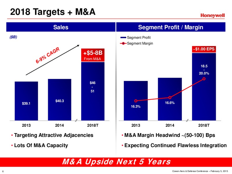 COWEN AERO & DEFENSE CONFERENCE – Honeywell International Inc. – slide 6