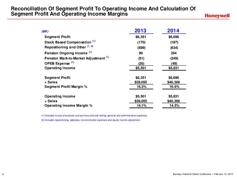 BARCLAYS INDUSTRIAL SELECT CONFERENCE – Honeywell International Inc. – slide 9