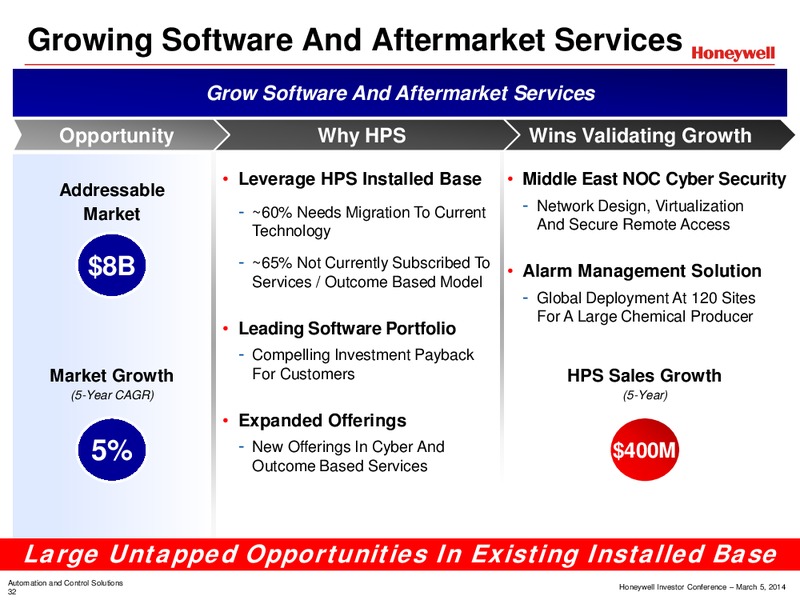 2014 INVESTOR CONFERENCE – Honeywell International Inc. – slide 35