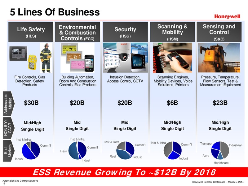 Investor Conference – Honeywell International Inc. – slide 21