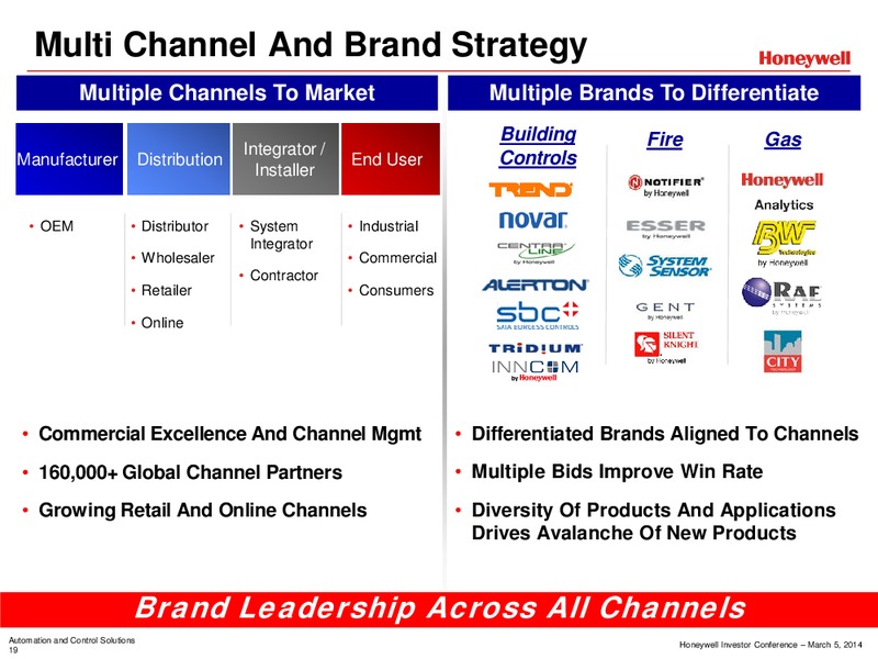 Investor Conference – Honeywell International Inc. – slide 22