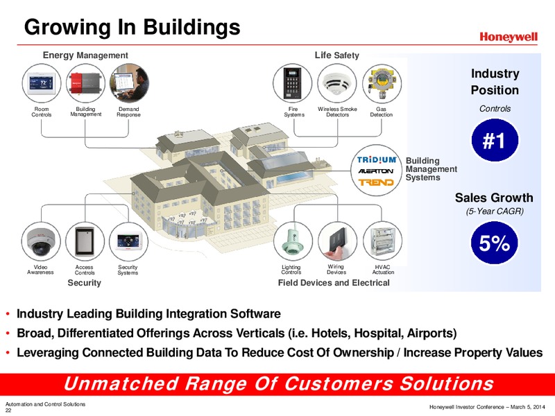 Investor Conference – Honeywell International Inc. – slide 25