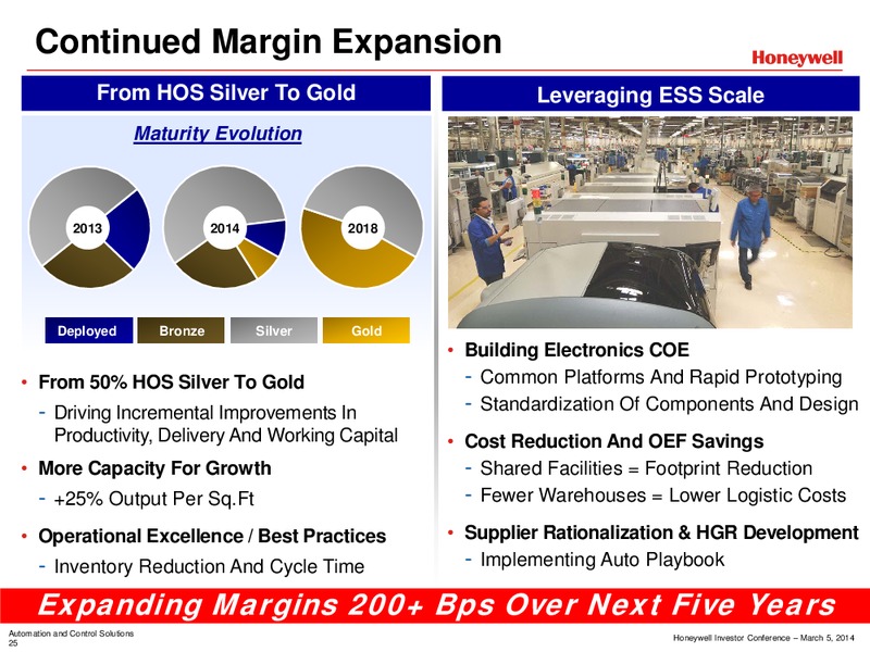 Investor Conference – Honeywell International Inc. – slide 28