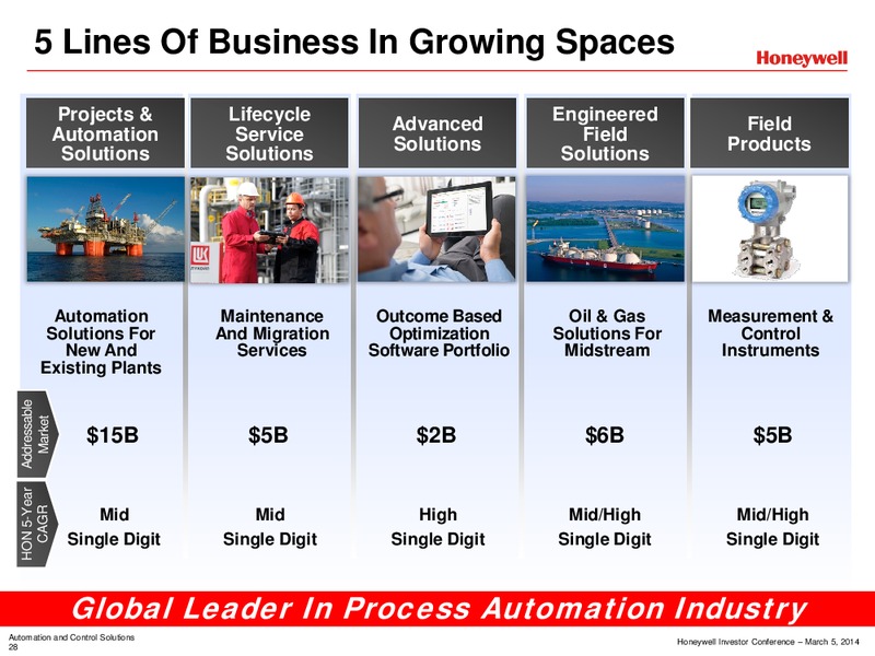 Investor Conference – Honeywell International Inc. – slide 31