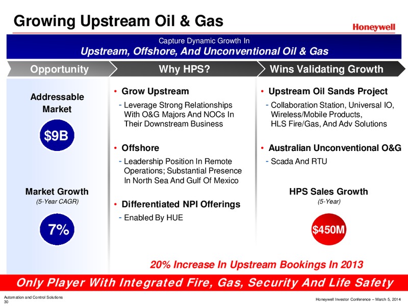 Investor Conference – Honeywell International Inc. – slide 33
