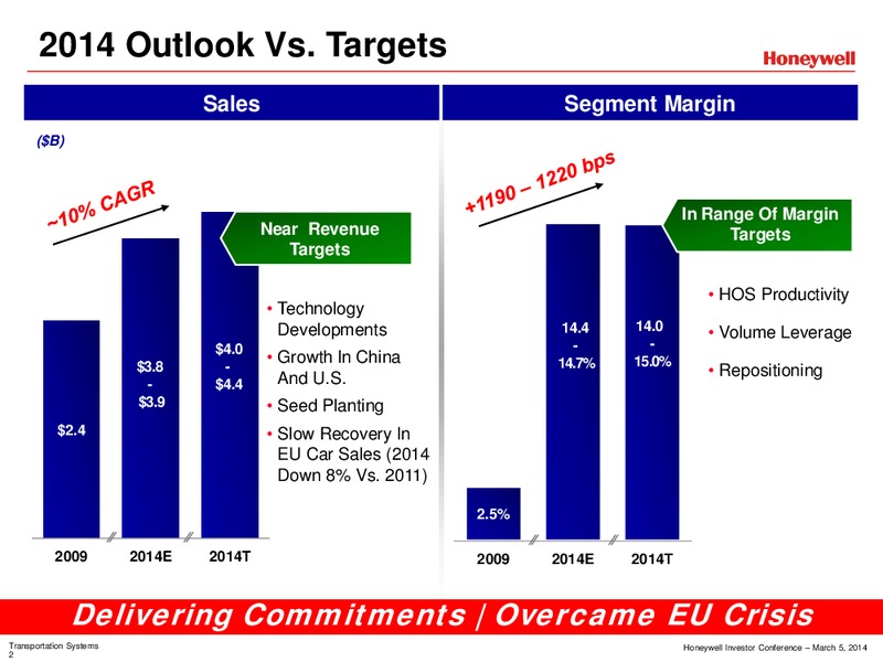 Investor Conference – Honeywell International Inc. – slide 44