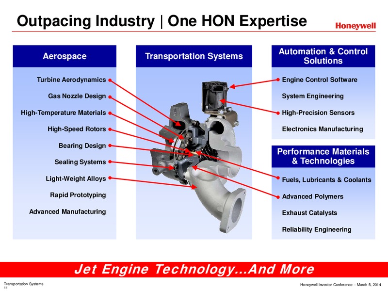 Investor Conference – Honeywell International Inc. – slide 53