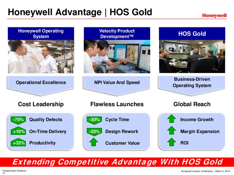 Investor Conference – Honeywell International Inc. – slide 57