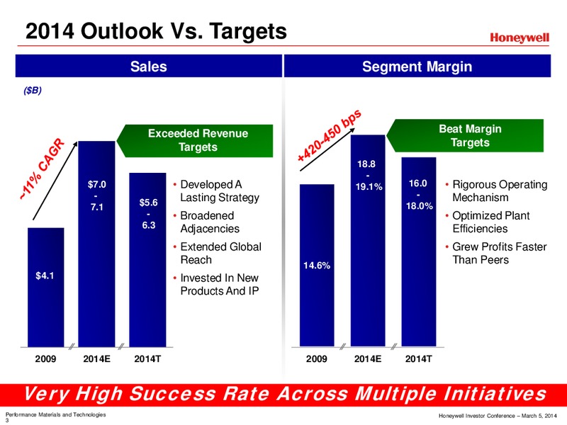 Investor Conference – Honeywell International Inc. – slide 62