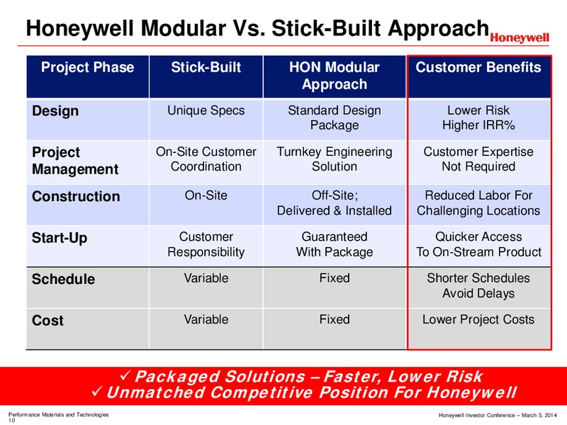 Investor Conference – Honeywell International Inc. – slide 69