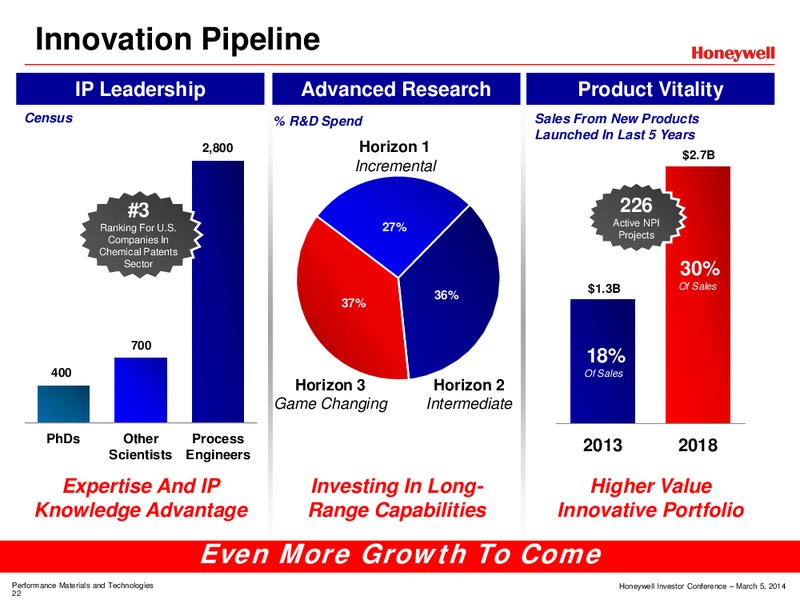 Investor Conference – Honeywell International Inc. – slide 81
