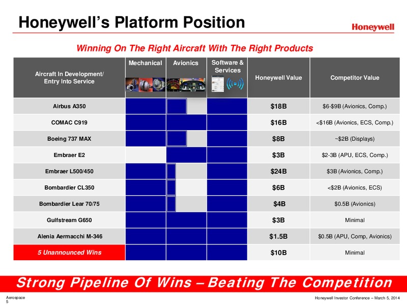 Investor Conference – Honeywell International Inc. – slide 88