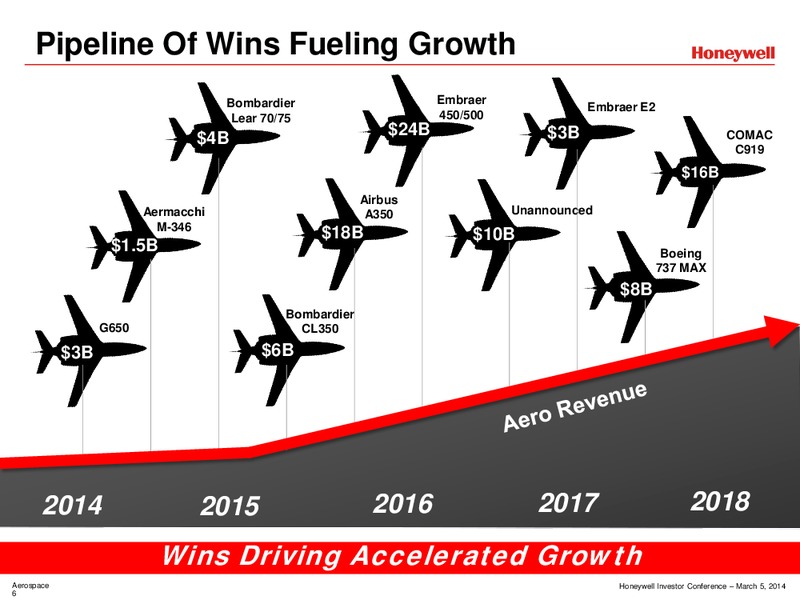 Investor Conference – Honeywell International Inc. – slide 89