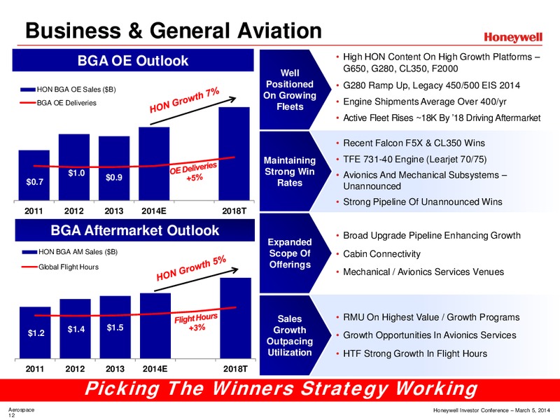 Investor Conference – Honeywell International Inc. – slide 95