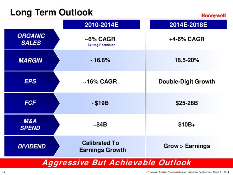 JP Morgan Industrials Conference – Honeywell International Inc. – slide 25