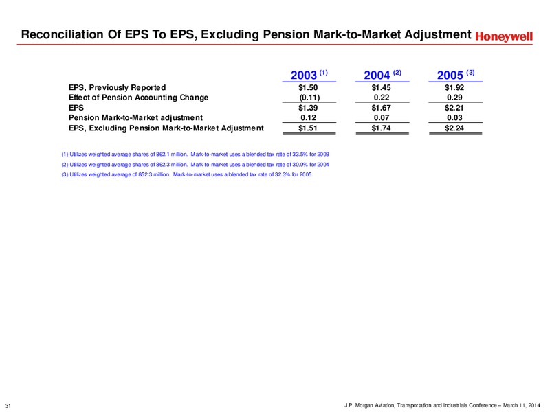 JP Morgan Industrials Conference – Honeywell International Inc. – slide 31