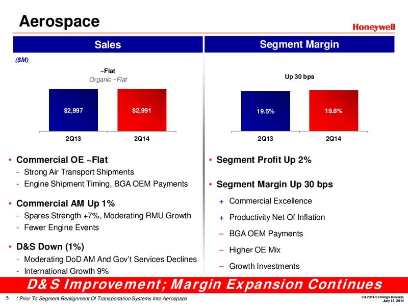 Second Quarter Earnings Release – Honeywell International Inc. – slide 4