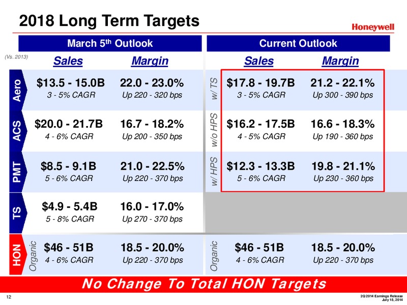 Second Quarter Earnings Release – Honeywell International Inc. – slide 11