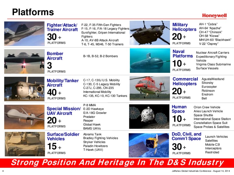 JEFFERIES GLOBAL INDUSTRIALS CONFERENCE – Honeywell International Inc. – slide 4