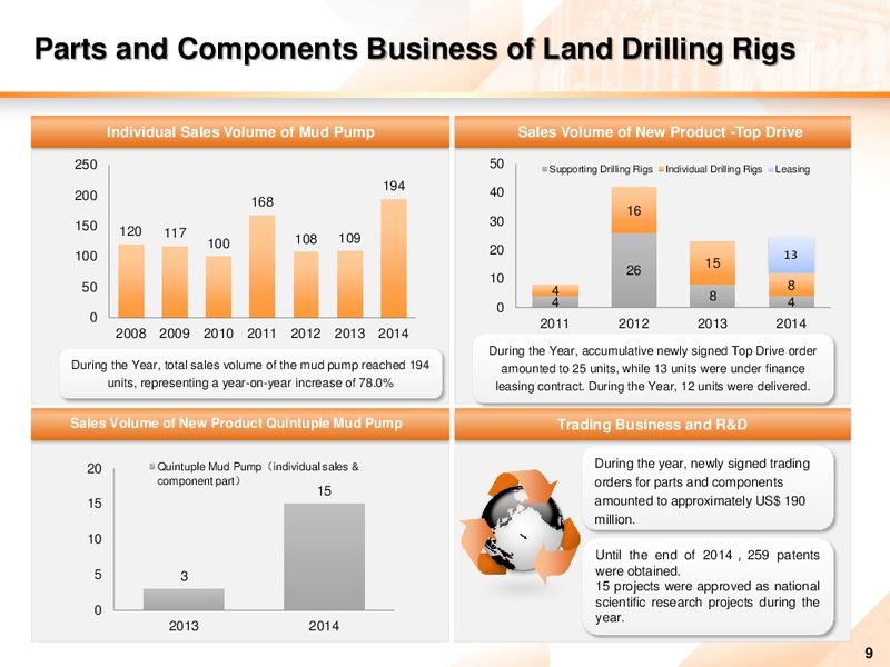 2014 ANNUAL RESULTS – Honghua Group Limited – slide 8
