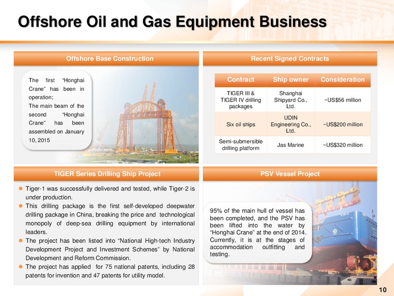 2014 ANNUAL RESULTS – Honghua Group Limited – slide 9