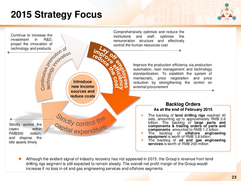 2014 ANNUAL RESULTS – Honghua Group Limited – slide 22