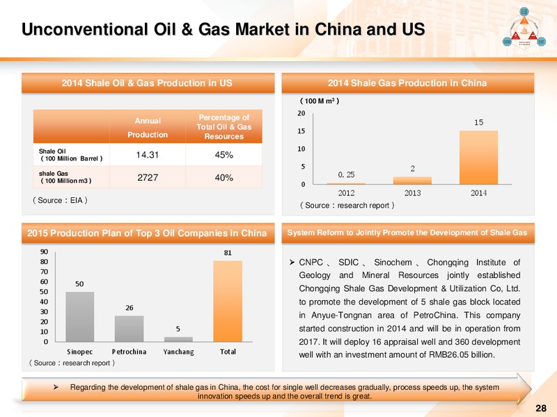 2014 ANNUAL RESULTS – Honghua Group Limited – slide 27