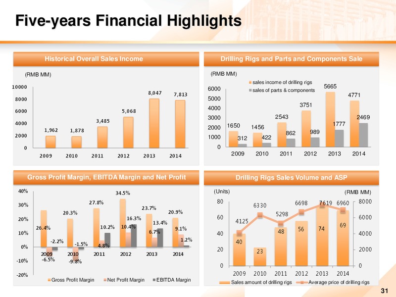 2014 ANNUAL RESULTS – Honghua Group Limited – slide 30