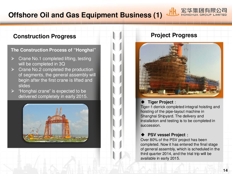 AUGUST 2014 CORPORATE PRESENTATION – Honghua Group Limited – slide 13
