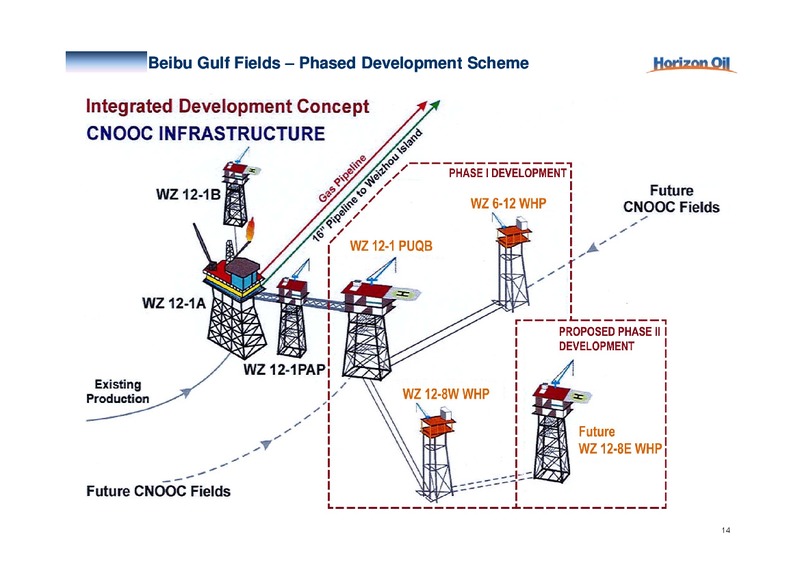JULY 2013 INVESTOR PRESENTATION – Horizon Oil Ltd. – slide 15